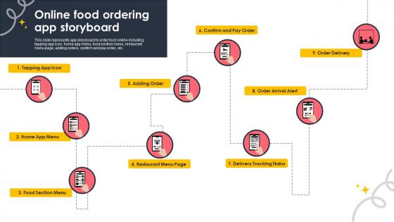 Online Food Ordering App Storyboard SS