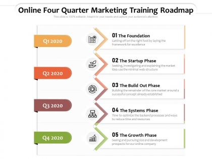 Online four quarter marketing training roadmap