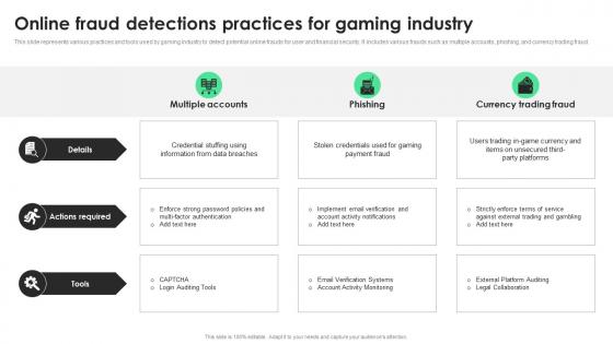 Online Fraud Detections Practices For Gaming Industry