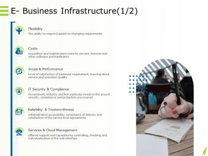 Online goods services e business infrastructure costs ppt powerpoint presentation structure