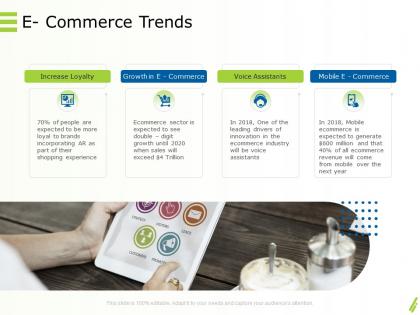 Online goods services e commerce trends sales ppt powerpoint presentation templates