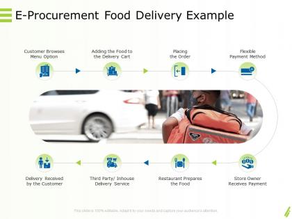 Online goods services e procurement food delivery example browses ppt powerpoint inspiration