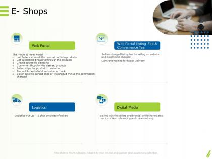 Online goods services e shops price ppt powerpoint presentation infographics inspiration