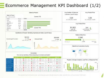 Online goods services ecommerce management kpi dashboard expenses ppt powerpoint icon