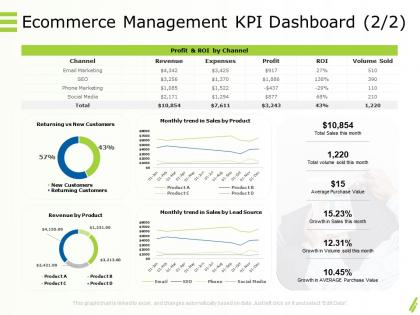 Online goods services ecommerce management kpi dashboard revenue ppt powerpoint examples