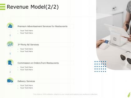 Online goods services revenue model services ppt powerpoint presentation professional diagrams