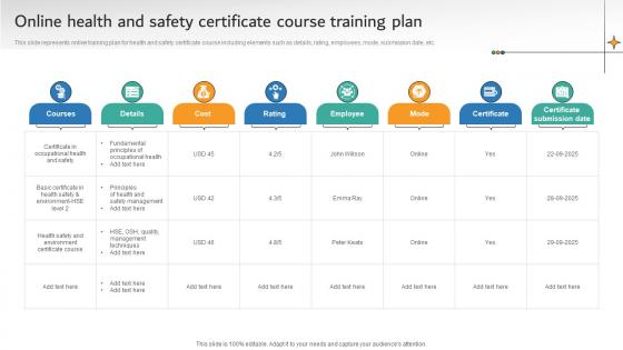 Online Health And Safety Certificate Course Training Plan