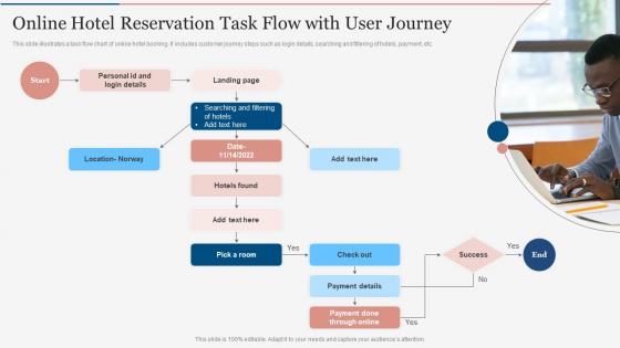Online Hotel Reservation Task Flow With User Journey
