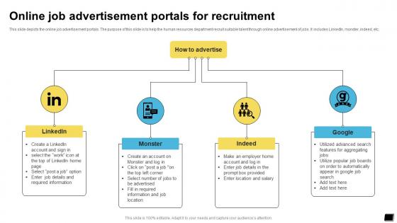 Online Job Advertisement Portals For Recruitment