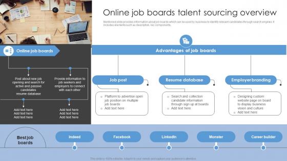 Online Job Boards Talent Sourcing Overview Sourcing Strategies To Attract Potential Candidates