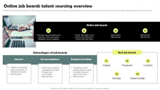 Online Job Boards Talent Sourcing Overview Workforce Acquisition Plan For Developing Talent
