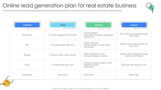 Online Lead Generation Plan For Real Estate Business