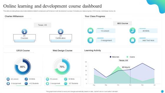 Online Learning And Development Course Dashboard
