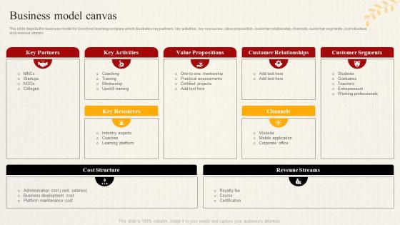 Online Learning Platform Company Profile Business Model Canvas Ppt Gallery Shapes CP SS V