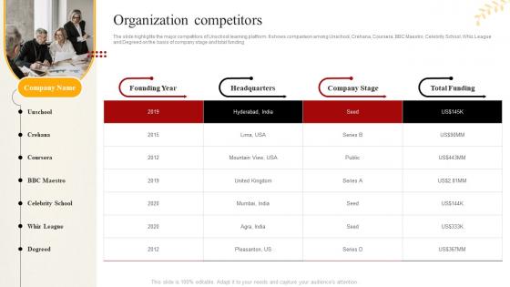 Online Learning Platform Company Profile Organization Competitors CP SS V
