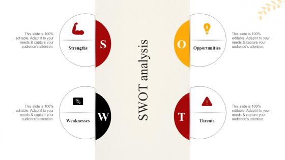 Online Learning Platform Company Profile SWOT Analysis Ppt Icon Background Images CP SS V