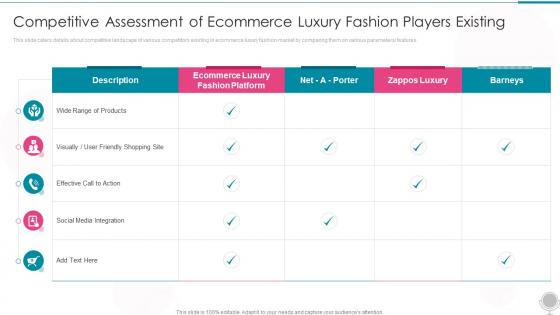 Online Luxury Fashion Competitive Assessment Of Ecommerce Ppt Files