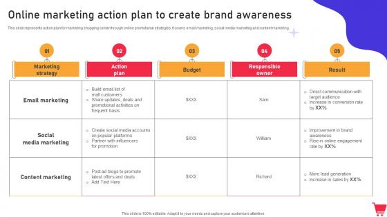 Online Marketing Action Plan To Create Brand Awareness In Mall Promotion Campaign To Foster MKT SS V