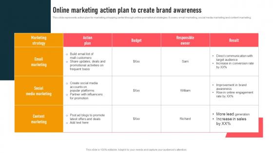 Online Marketing Action Plan To Create Brand Mall Event Marketing To Drive MKT SS V