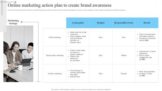 Online Marketing Action Plan To Create In Mall Advertisement Strategies To Enhance MKT SS V