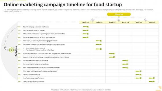 Online Marketing Campaign Timeline For Food Startup Food Startup Business Go To Market Strategy