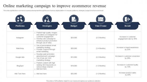 Online Marketing Campaign To Improve Ecommerce Revenue