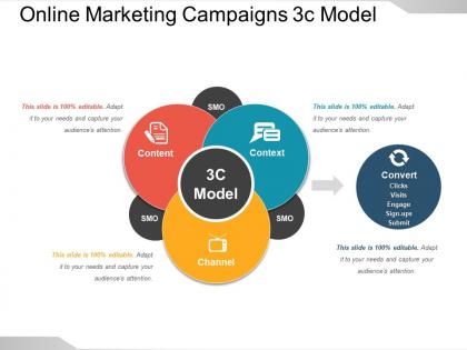 Online marketing campaigns 3c model powerpoint show