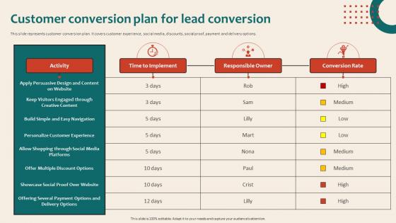 Online Marketing Platform For Lead Generation Customer Conversion Plan For Lead Conversion