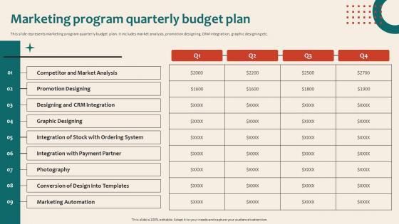 Online Marketing Platform For Lead Generation Marketing Program Quarterly Budget Plan