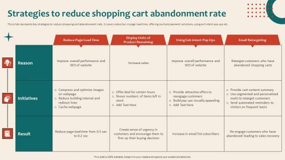 Online Marketing Platform For Lead Strategies To Reduce Shopping Cart Abandonment Rate