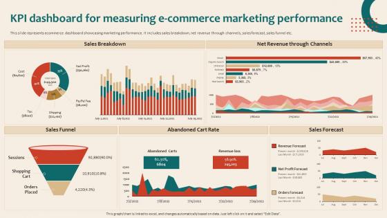 Online Marketing Platform Kpi Dashboard For Measuring E Commerce Marketing Performance