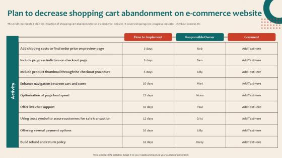 Online Marketing Platform Plan To Decrease Shopping Cart Abandonment On E Commerce Website