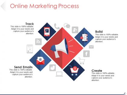 Online marketing process powerpoint slides templates