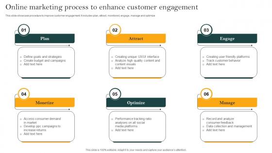 Online Marketing Process To Enhance Customer Engagement