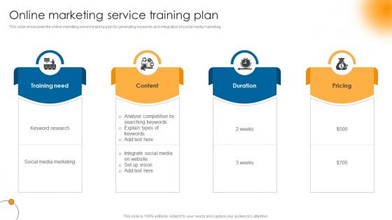 Online Marketing Service Training Plan