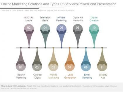 Online marketing solutions and types of services powerpoint presentation
