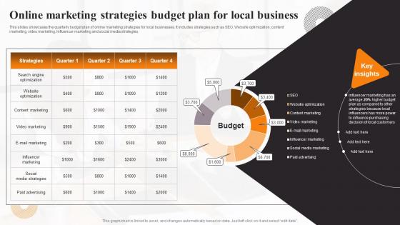 Online Marketing Strategies Budget Plan For Local Marketing Strategies To Increase Sales MKT SS
