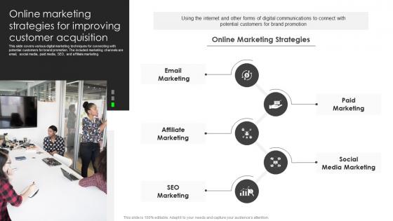 Online Marketing Strategies For Improving Customer Acquisition Business Client Capture Guide
