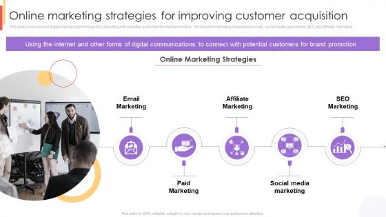 Online Marketing Strategies For Improving Customer Acquisition New Customer Acquisition Strategies