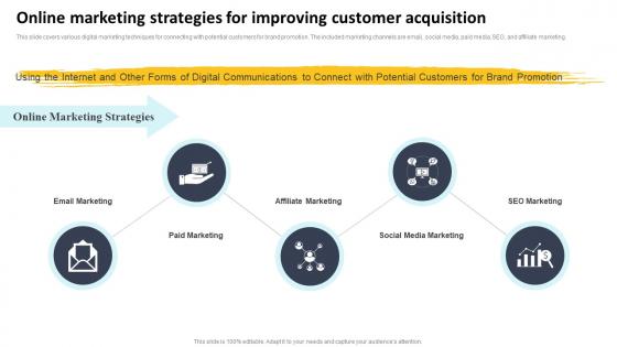 Online Marketing Strategies For Improving Customer Complete Guide To Customer Acquisition