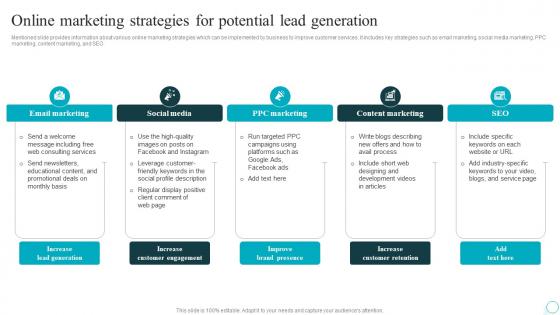 Online Marketing Strategies For Potential Lead Strategic Guide For Web Design Company