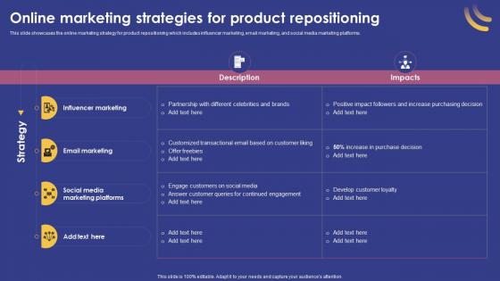 Online Marketing Strategies For Product Repositioning Marketing Strategy For Product