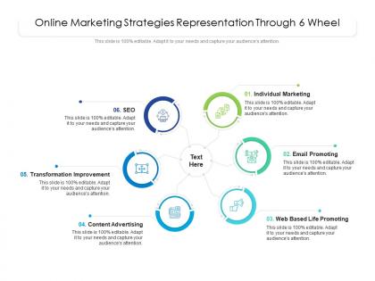 Online marketing strategies representation through 6 wheel