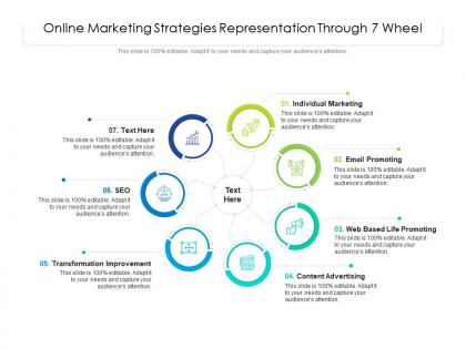 Online marketing strategies representation through 7 wheel