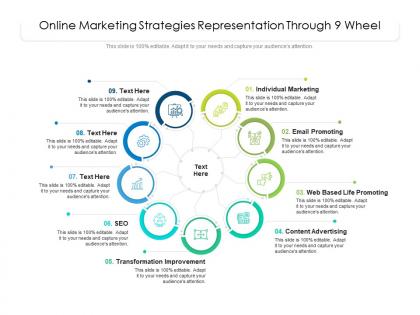 Online marketing strategies representation through 9 wheel