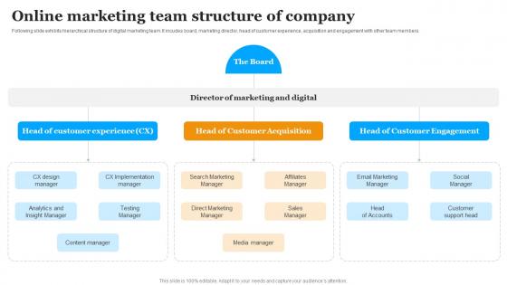 Online Marketing Team Structure Of Company Implementing Marketing Strategies