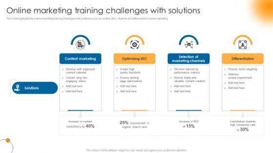 Online Marketing Training Challenges With Solutions