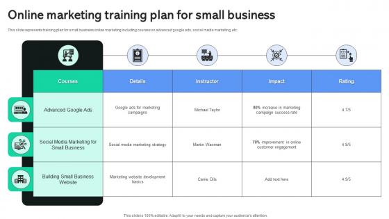 Online Marketing Training Plan For Small Business