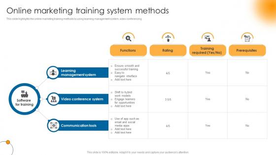 Online Marketing Training System Methods