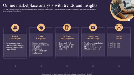 Online Marketplace Analysis With Trends And Insights